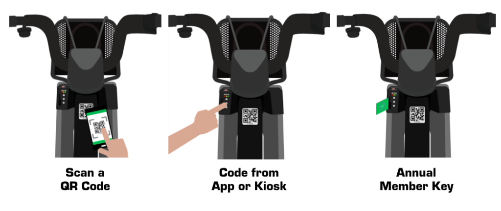 Bike Share Toronto how to unlock